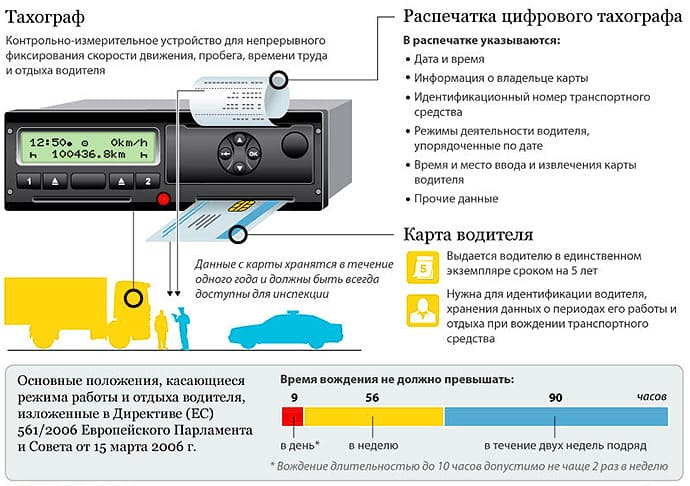 Хедрон Режим труда и отдыха двух водителей автомобилей по тахографу 2017 выказывал